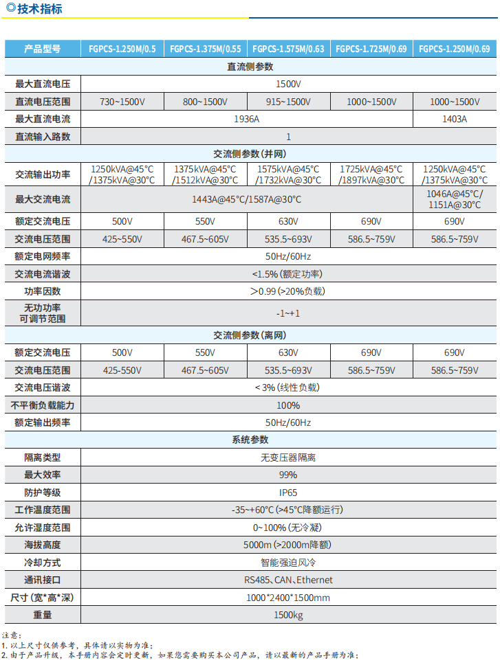 1725959012580391.png image.png