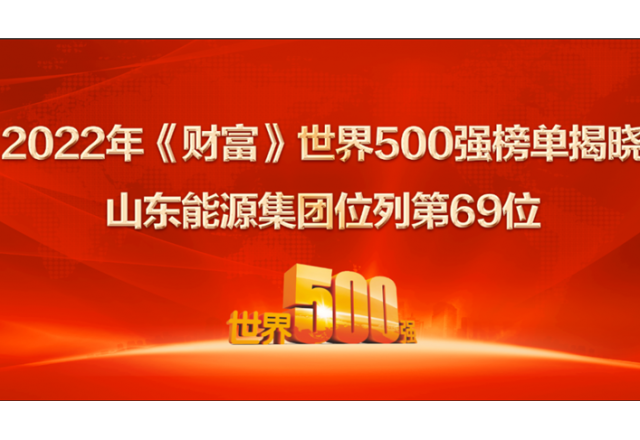 山東能源集團位列2022年世界500強第69位！ 居山東上榜企業(yè)第一